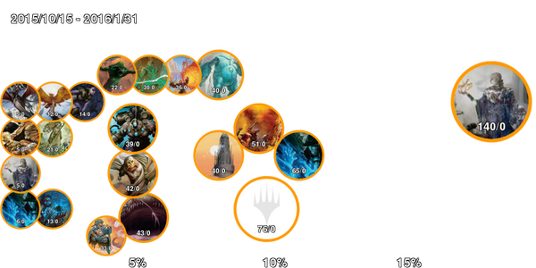 infogrphics_pauper_BFZ