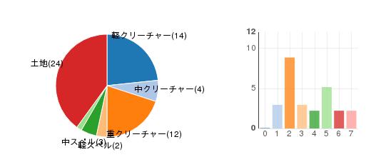 deckchart