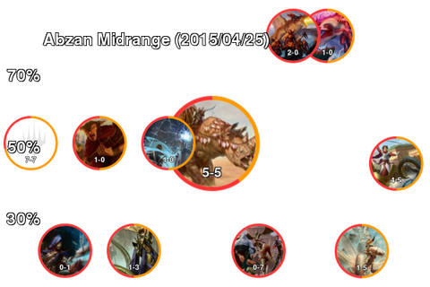 Abzan Midrange