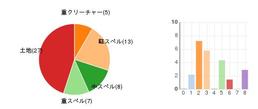 deckchart