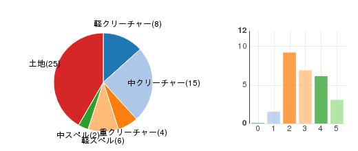 deckchart
