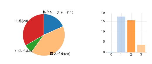 deckchart