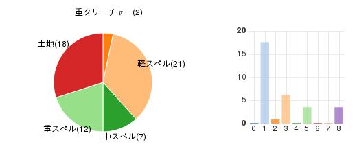 deckchart