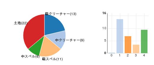 deckchart