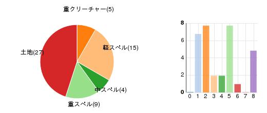 deckchart
