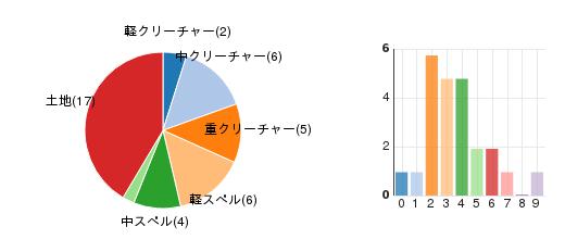 deckchart
