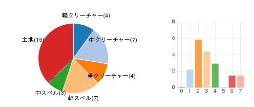 deckchart