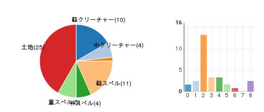 deckchart