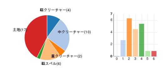 deckchart