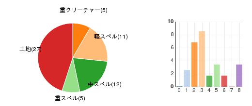 deckchart