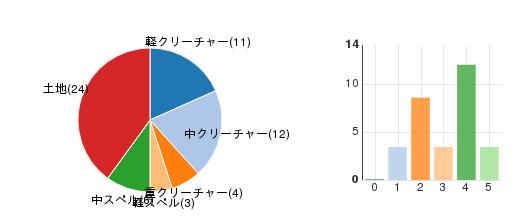 deckchart