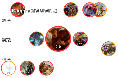 R Aggro
