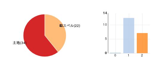 deckchart