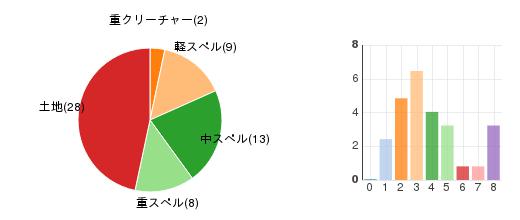 deckchart