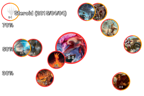 Steroid