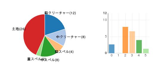 deckchart