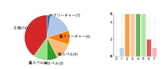 deckchart