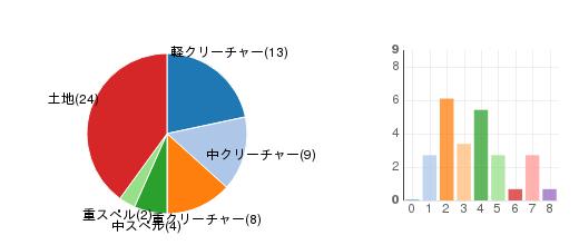 deckchart