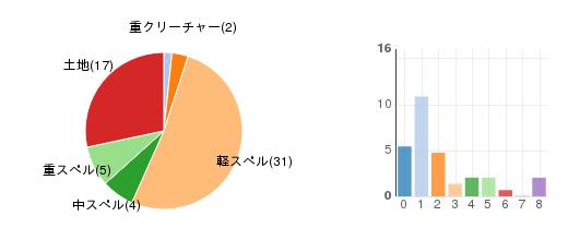 deckchart