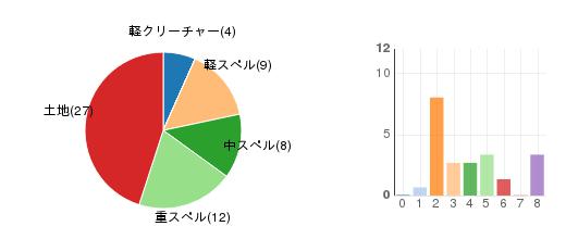 deckchart