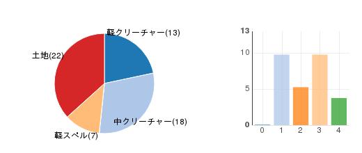 deckchart