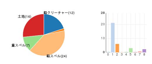 deckchart