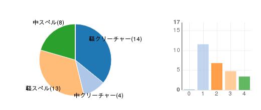 deckchart