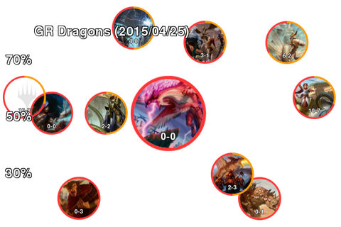 GR Dragons