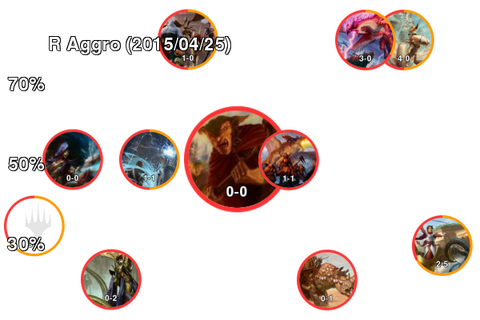 R Aggro