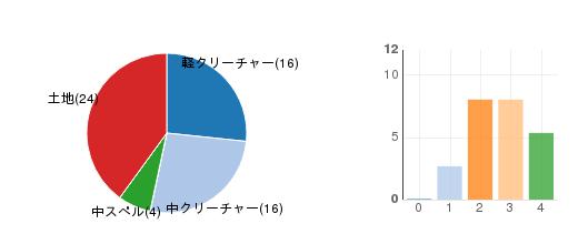 deckchart
