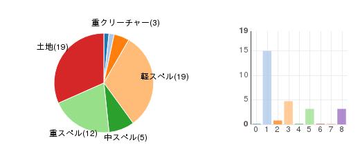 deckchart