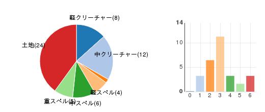 deckchart