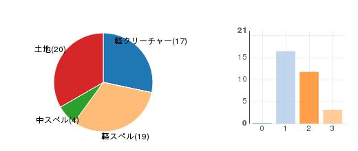deckchart
