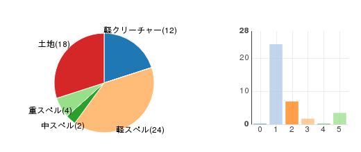 deckchart