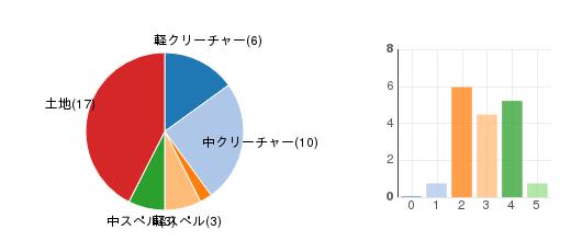 deckchart