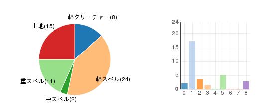 deckchart