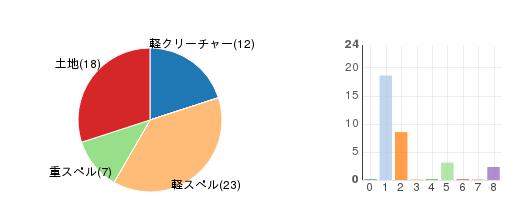 deckchart