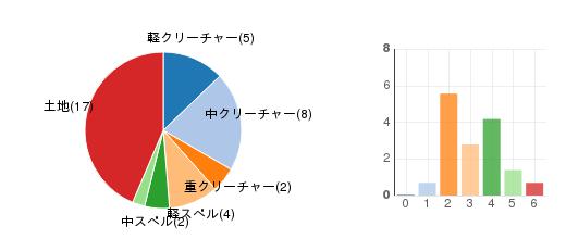 deckchart