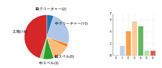 deckchart