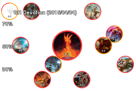 GR Devotion