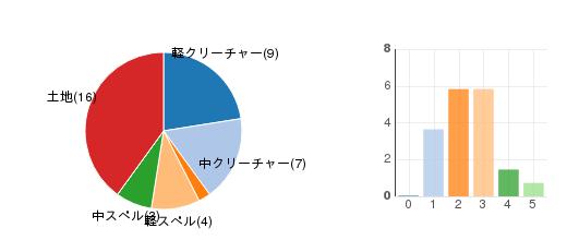 deckchart