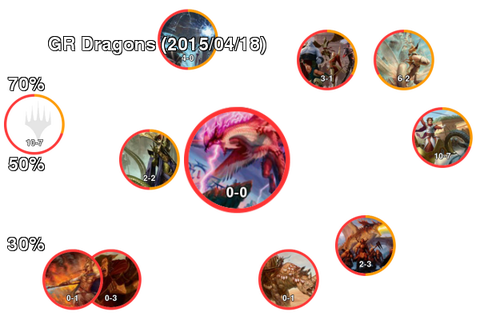 GR Dragons