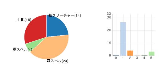 deckchart