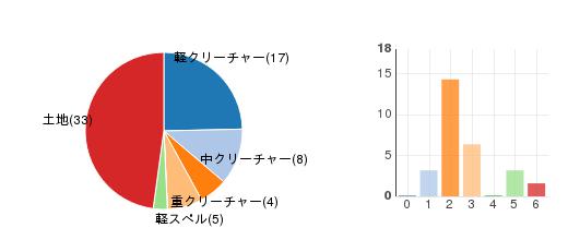 deckchart