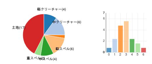 deckchart