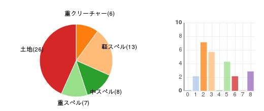 deckchart
