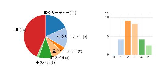 deckchart