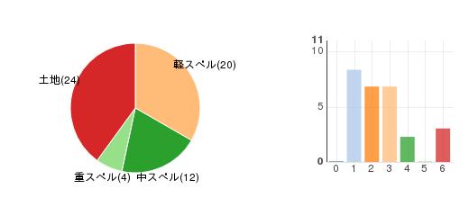 deckchart