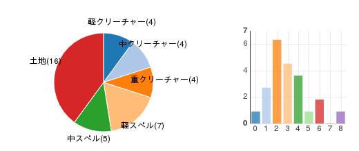 deckchart