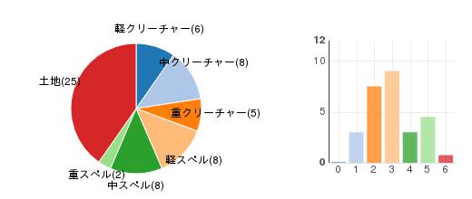 deckchart